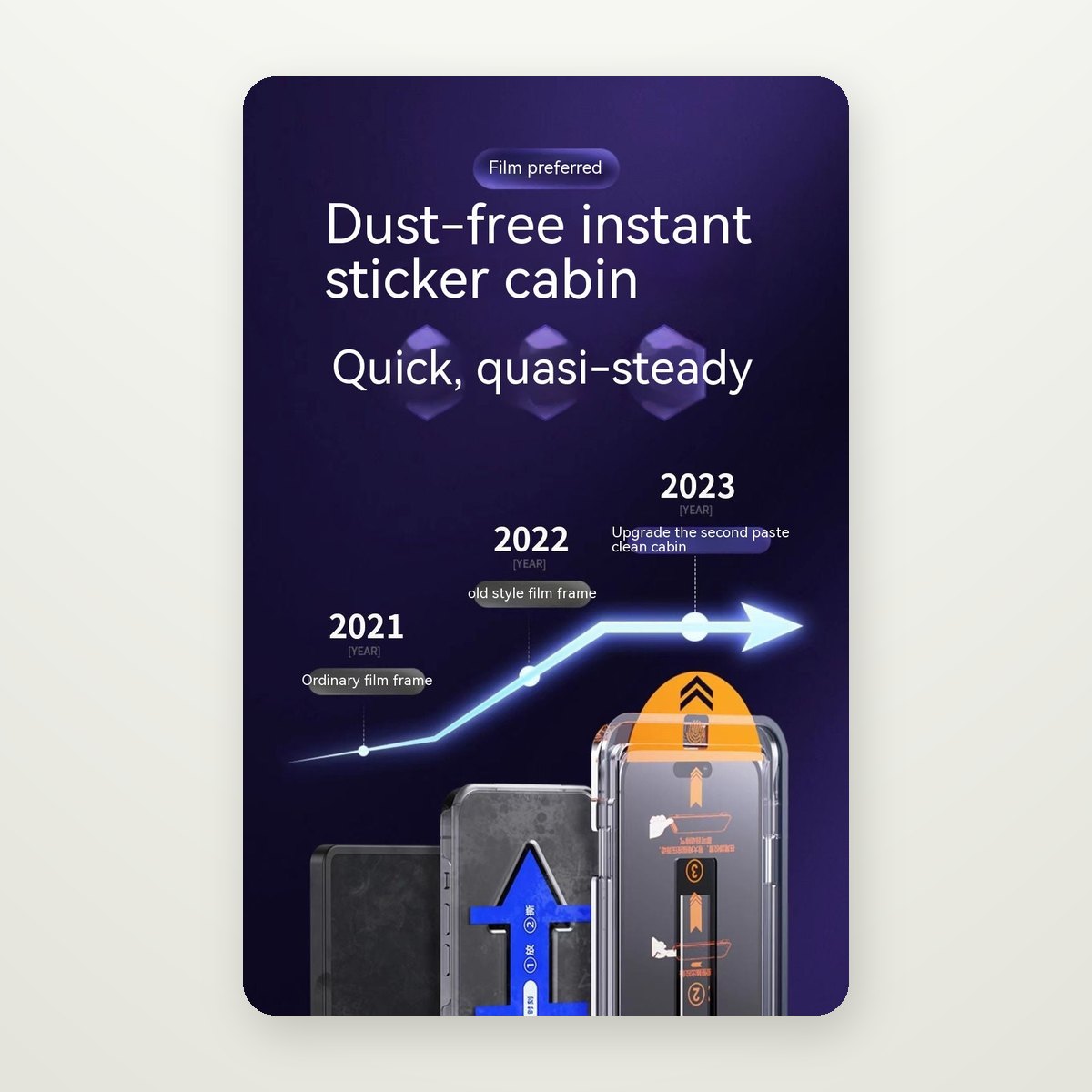 Dust-Free Install Box Screen Protector for iPhone 11–18