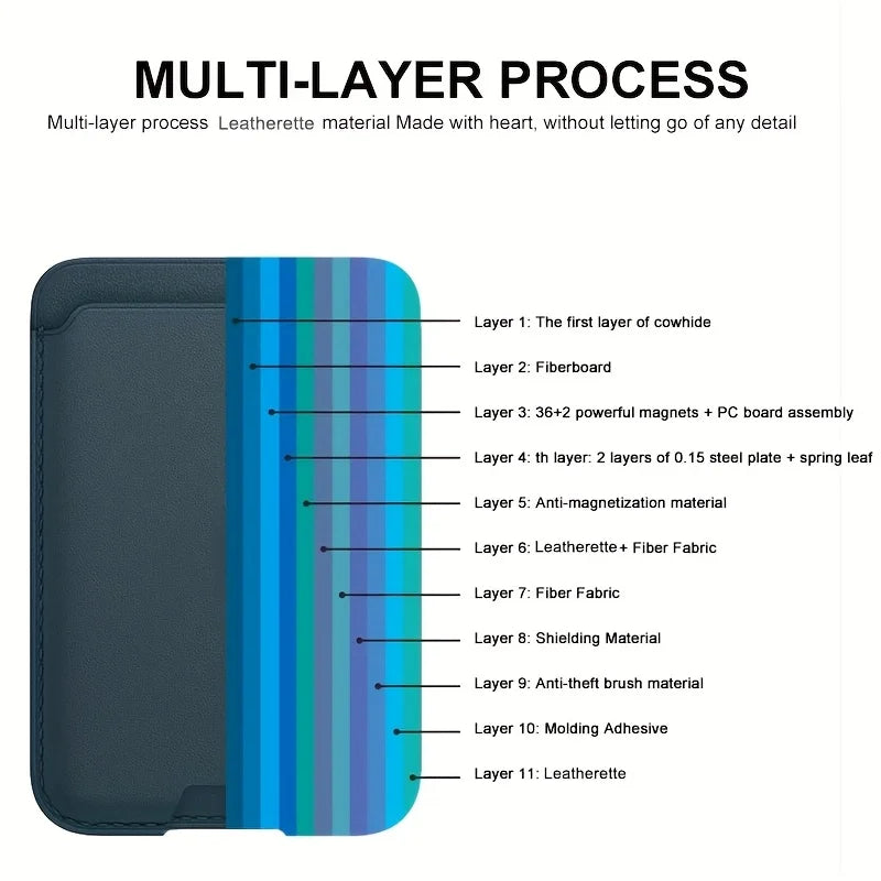 PU leather magnetic card holder for iPhone 12–18 Pro Max, view 4